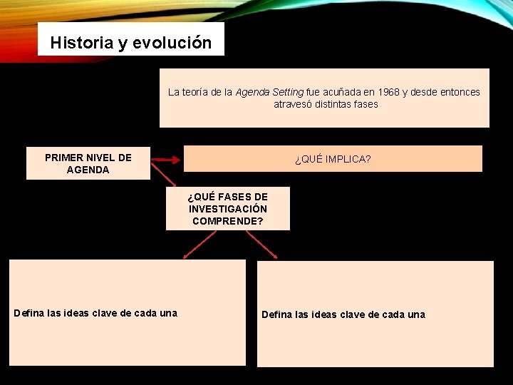 Historia y evolución La teoría de la Agenda Setting fue acuñada en 1968 y