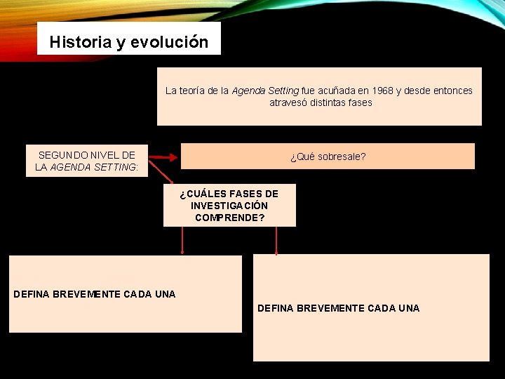 Historia y evolución La teoría de la Agenda Setting fue acuñada en 1968 y