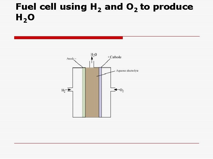 Fuel cell using H 2 and O 2 to produce H 2 O 