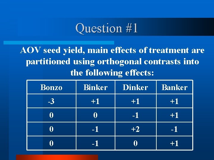 Question #1 AOV seed yield, main effects of treatment are partitioned using orthogonal contrasts