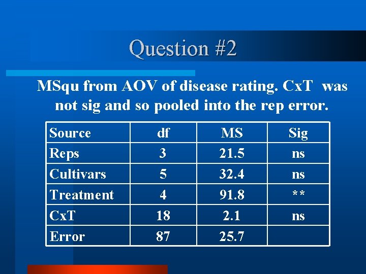 Question #2 MSqu from AOV of disease rating. Cx. T was not sig and