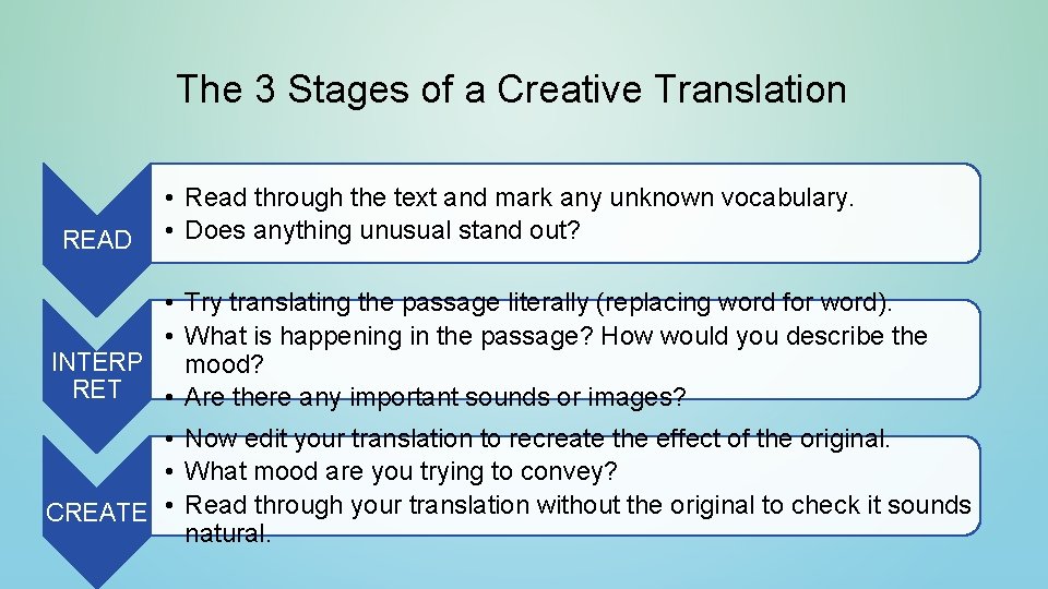 The 3 Stages of a Creative Translation READ • Read through the text and