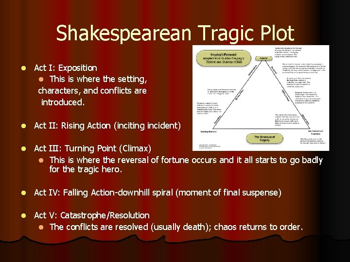 Shakespearean Tragic Plot l Act I: Exposition l This is where the setting, characters,