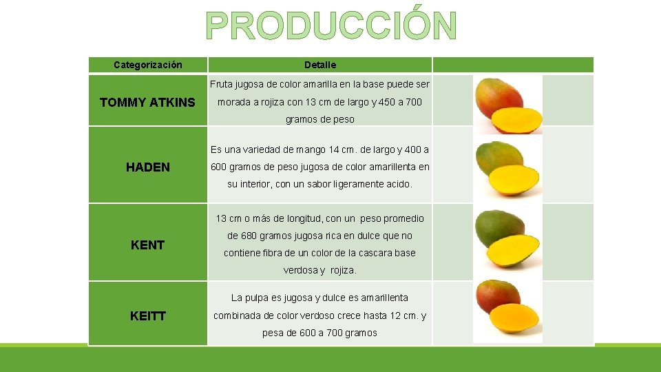 PRODUCCIÓN Categorización Detalle Fruta jugosa de color amarilla en la base puede ser TOMMY
