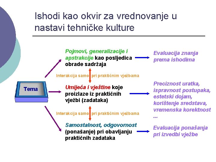 Ishodi kao okvir za vrednovanje u nastavi tehničke kulture Pojmovi, generalizacije i apstrakcije kao