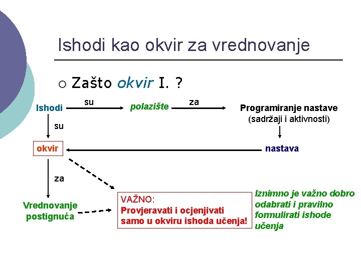 Ishodi kao okvir za vrednovanje ¡ Zašto okvir I. ? Ishodi su okvir su