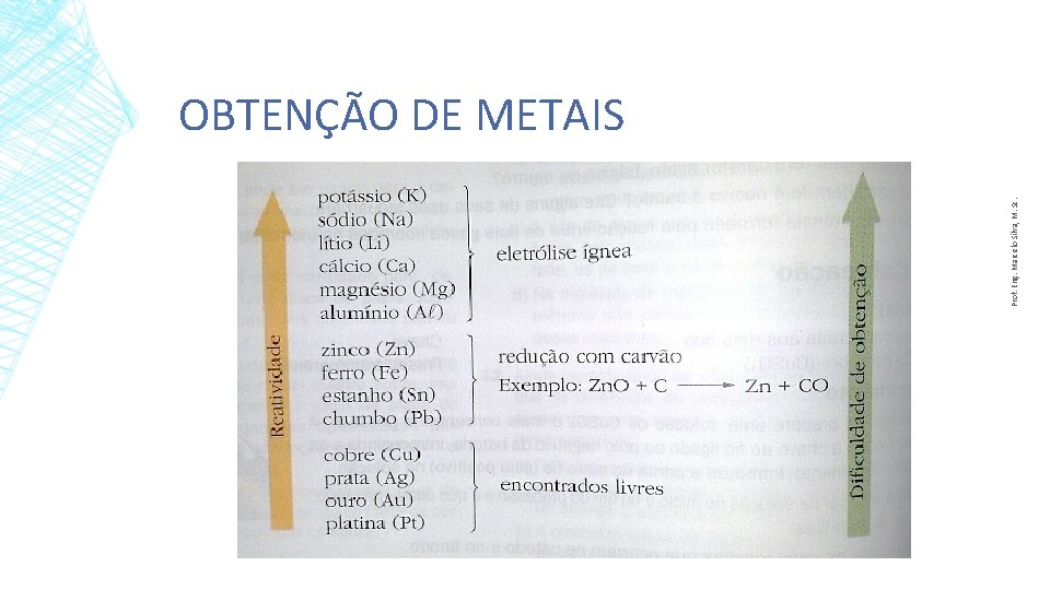 Prof. Eng. Marcelo Silva, M. Sc. OBTENÇÃO DE METAIS 