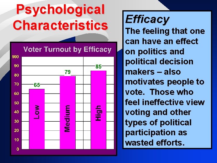 Psychological Characteristics Efficacy The feeling that one can have an effect on politics and