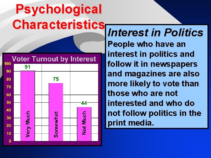 Psychological Characteristics Interest in Politics People who have an interest in politics and follow