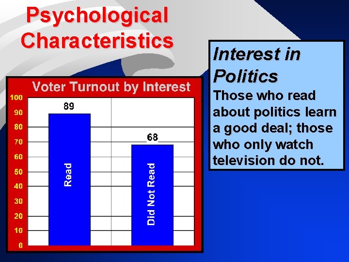 Psychological Characteristics Interest in Politics Those who read about politics learn a good deal;