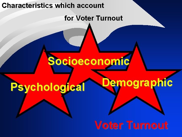 Characteristics which account for Voter Turnout Socioeconomic Psychological Demographic Voter Turnout 