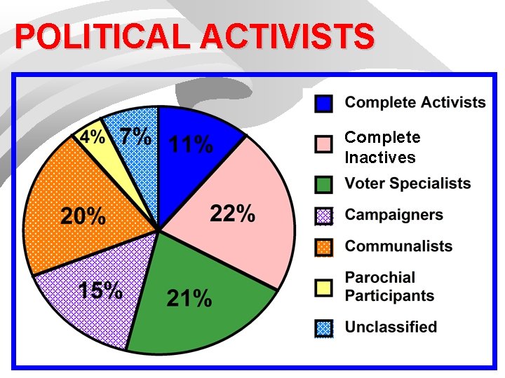 POLITICAL ACTIVISTS Complete Inactives 