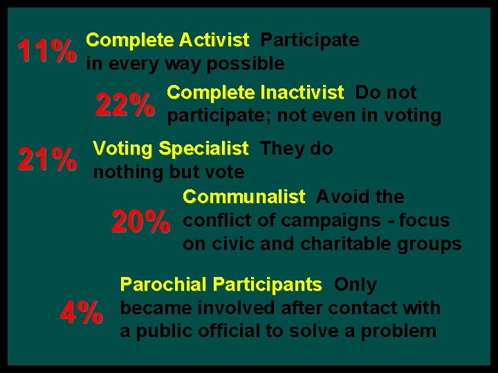 11% 21% Complete Activist Participate in every way possible Complete Inactivist Do not 22%