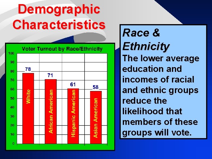 Demographic Characteristics Race & Ethnicity The lower average education and incomes of racial and