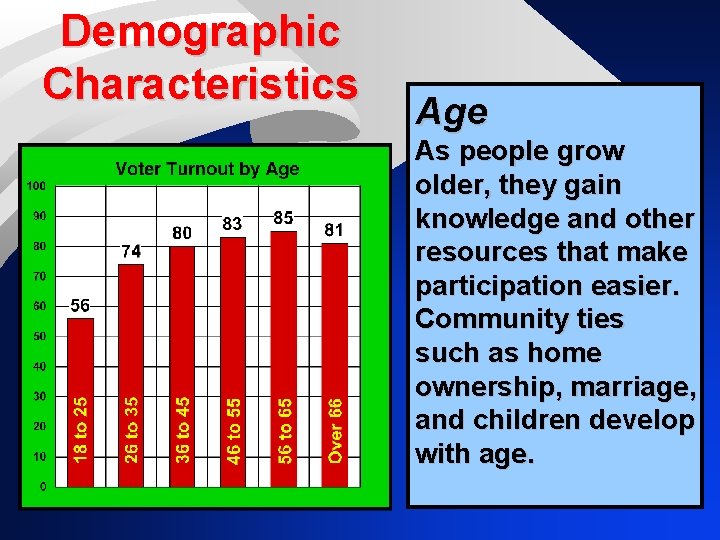 Demographic Characteristics Age As people grow older, they gain knowledge and other resources that