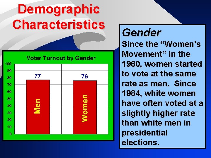 Demographic Characteristics Gender Since the “Women’s Movement” in the 1960, women started to vote