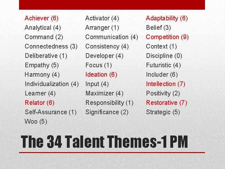 Achiever (6) Analytical (4) Activator (4) Arranger (1) Adaptability (6) Belief (3) Command (2)