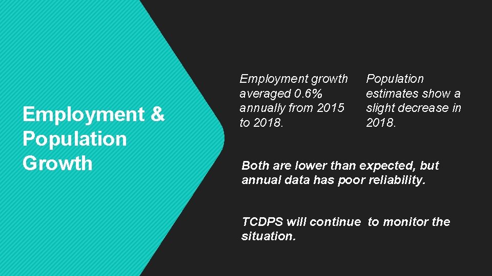Employment & Population Growth Employment growth averaged 0. 6% annually from 2015 to 2018.