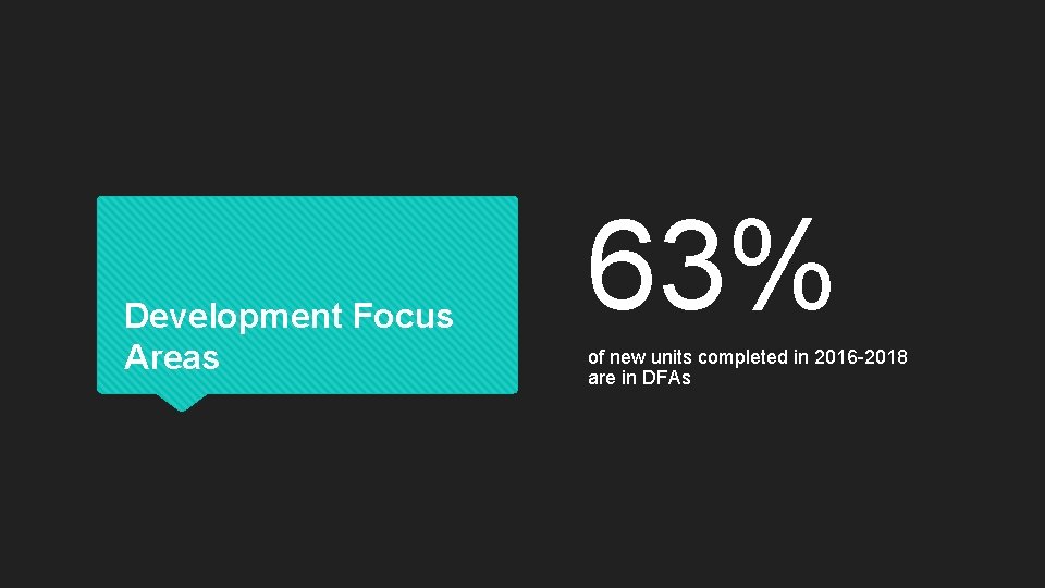 Development Focus Areas 63% of new units completed in 2016 -2018 are in DFAs