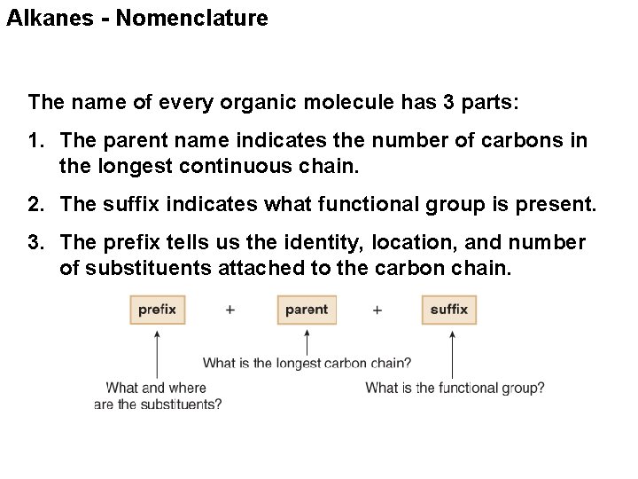 Alkanes - Nomenclature The name of every organic molecule has 3 parts: 1. The