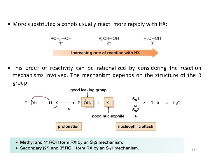  • More substituted alcohols usually react more rapidly with HX: • This order