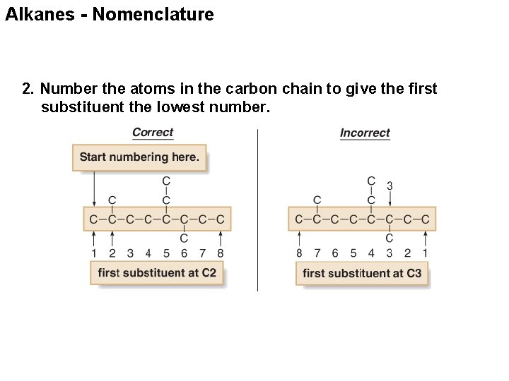 Alkanes - Nomenclature 2. Number the atoms in the carbon chain to give the