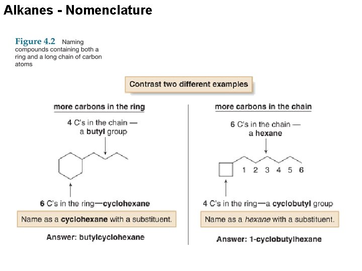 Alkanes - Nomenclature 