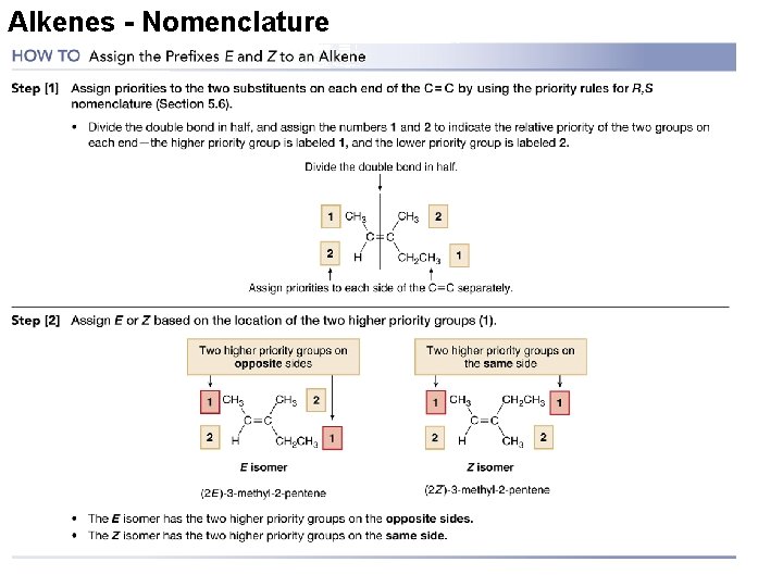 Alkenes - Nomenclature 