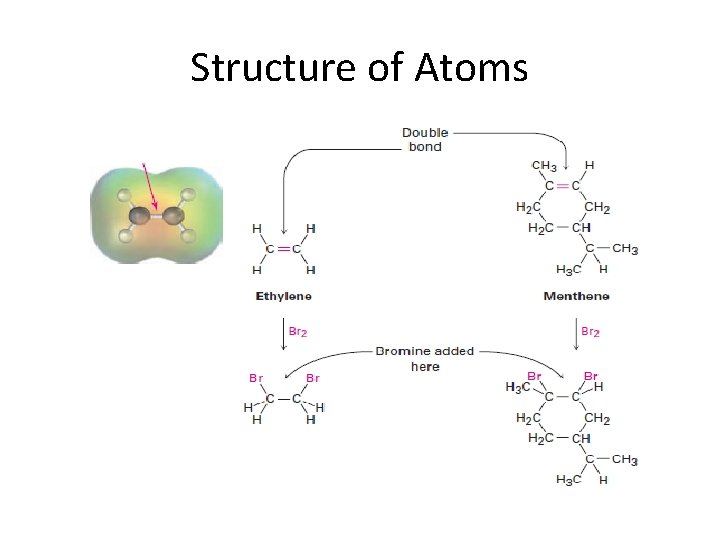 Structure of Atoms 