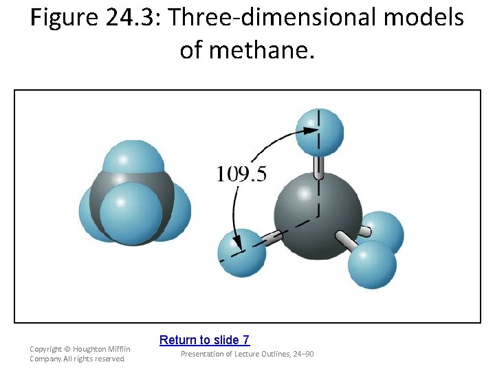 Figure 24. 3: Three-dimensional models of methane. Copyright © Houghton Mifflin Company. All rights