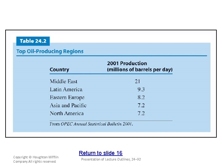 Copyright © Houghton Mifflin Company. All rights reserved. Return to slide 16 Presentation of