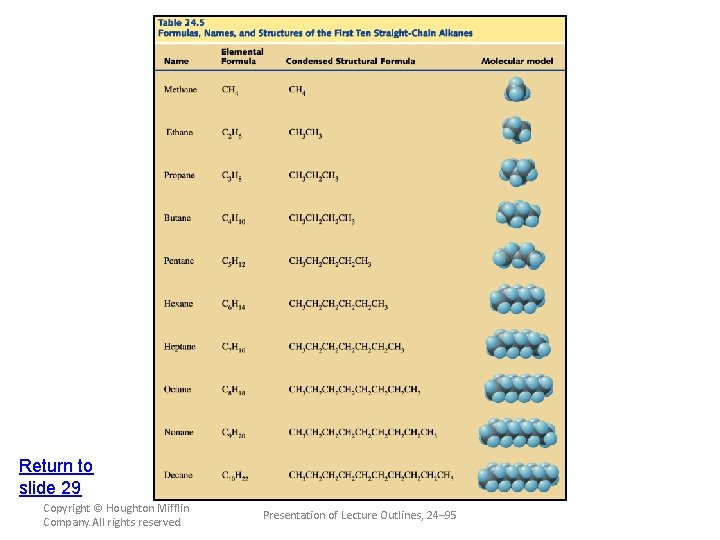 Return to slide 29 Copyright © Houghton Mifflin Company. All rights reserved. Presentation of