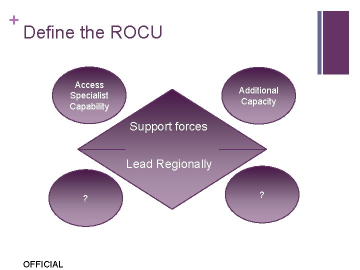 + Define the ROCU Access Specialist Capability Additional Capacity Support forces Lead Regionally ?