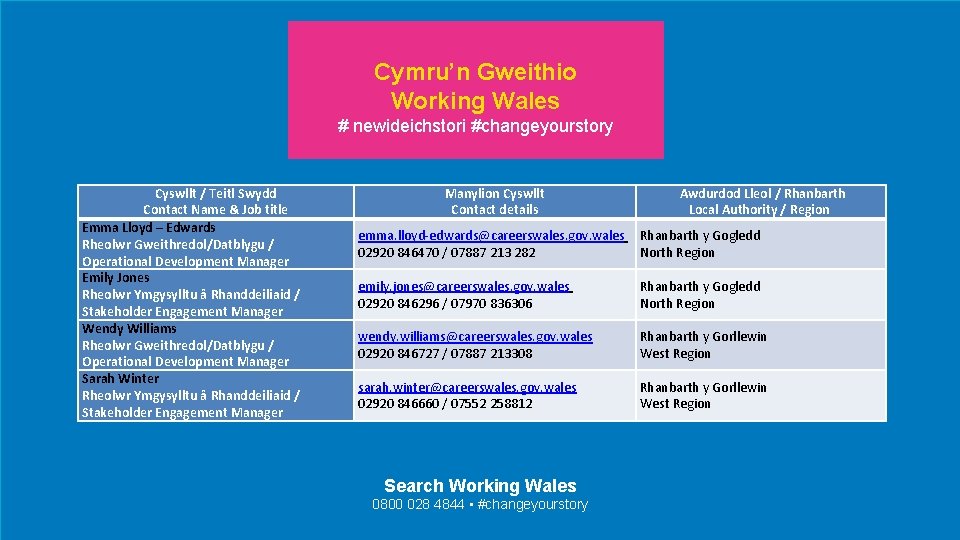 Cymru’n Gweithio Working Wales # newideichstori #changeyourstory Cyswllt / Teitl Swydd Contact Name &