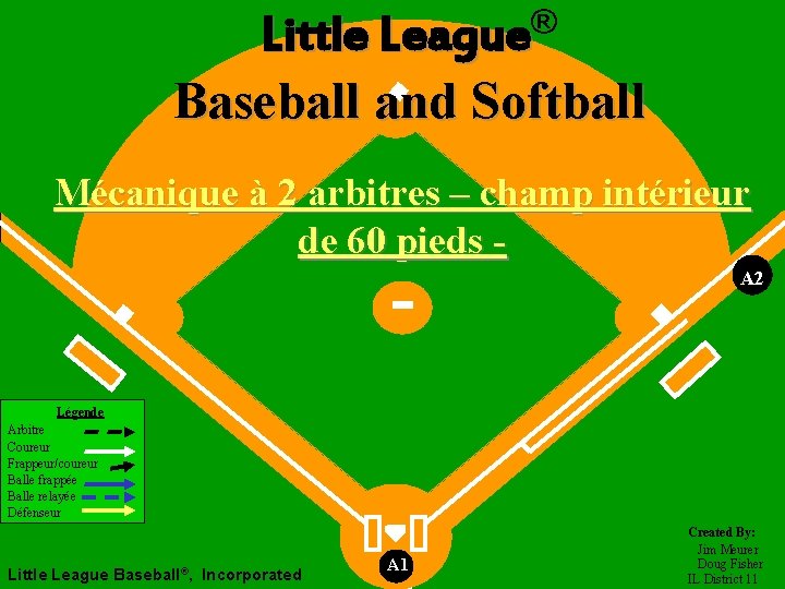 ® League Little League Baseball and Softball Mécanique à 2 arbitres – champ intérieur