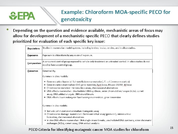 Example: Chloroform MOA-specific PECO for genotoxicity • Depending on the question and evidence available,