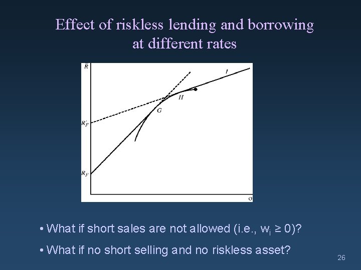 Effect of riskless lending and borrowing at different rates • What if short sales