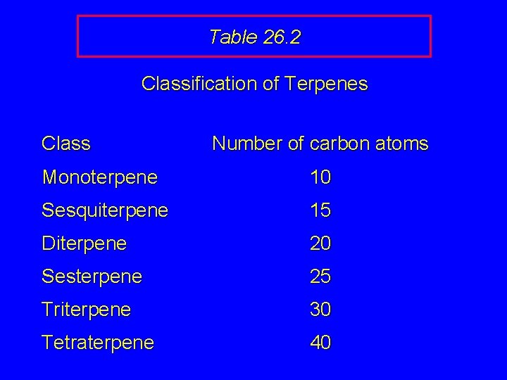 Table 26. 2 Classification of Terpenes Class Number of carbon atoms Monoterpene 10 Sesquiterpene