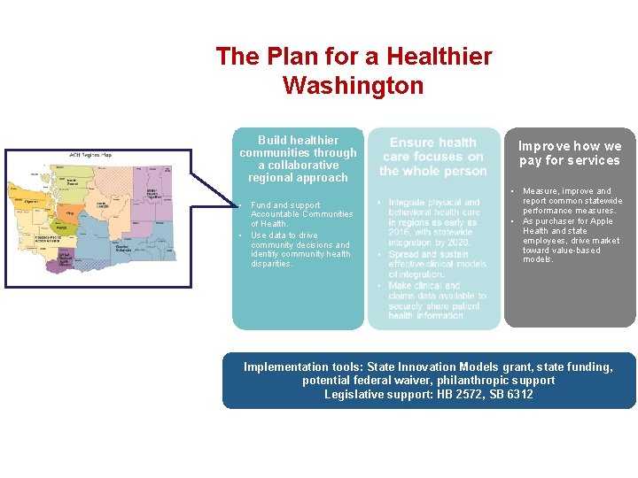 The Plan for a Healthier Washington Build healthier communities through a collaborative regional approach