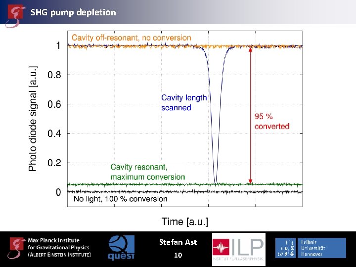 SHG pump depletion Stefan Ast 10 