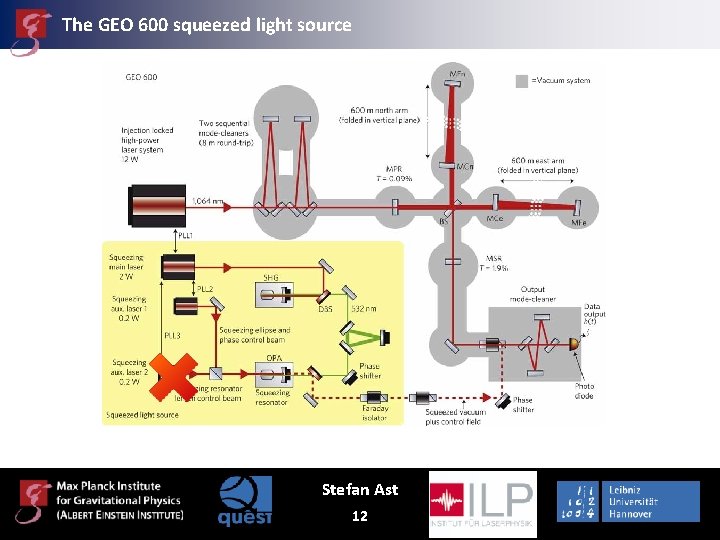 The GEO 600 squeezed light source Stefan Ast 12 