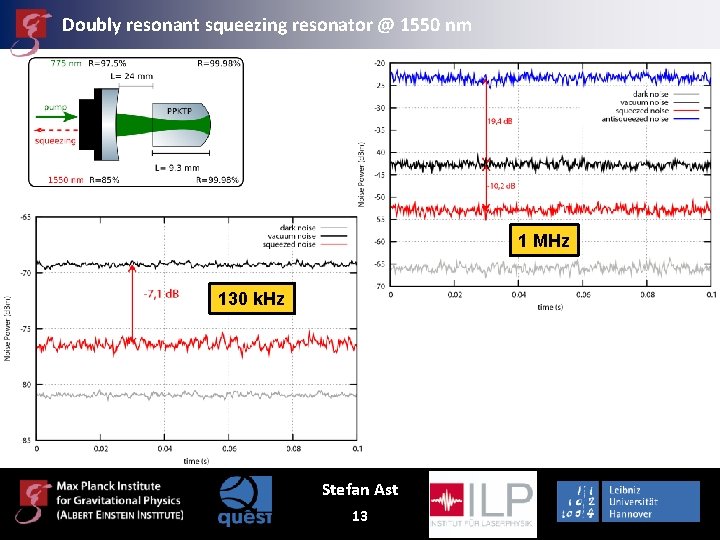 Doubly resonant squeezing resonator @ 1550 nm 1 MHz 130 k. Hz Stefan Ast