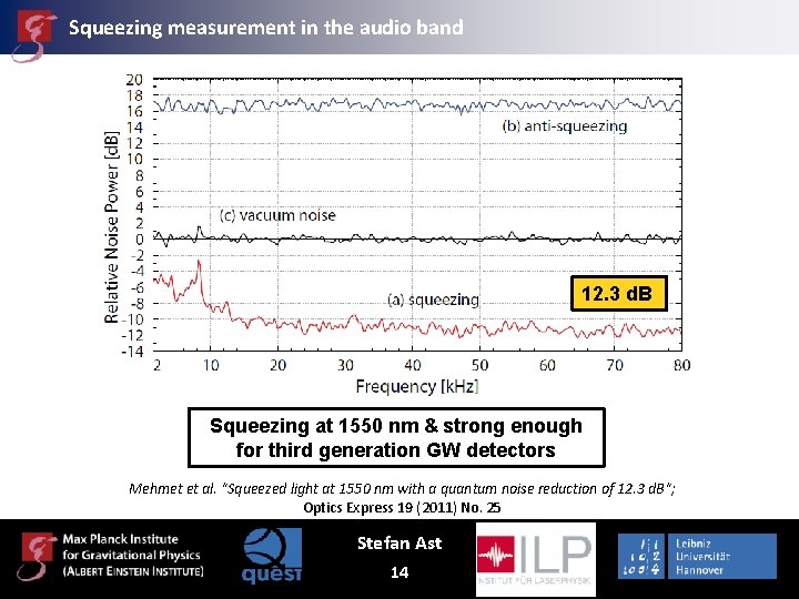 Squeezing measurement in the audio band 12. 3 d. B Squeezing at 1550 nm