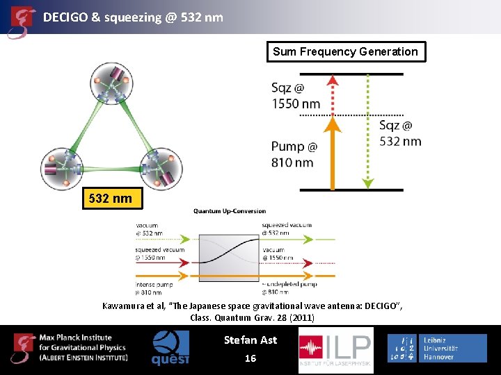 DECIGO & squeezing @ 532 nm Sum Frequency Generation 532 nm Kawamura et al,