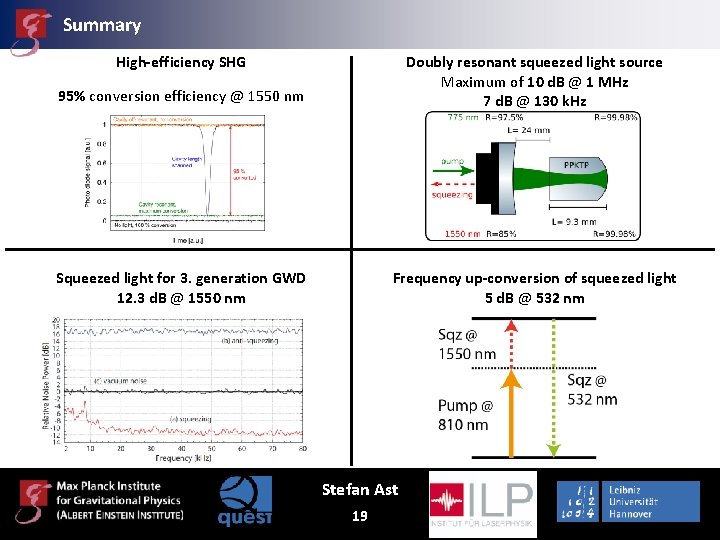 Summary High-efficiency SHG 95% conversion efficiency @ 1550 nm Doubly resonant squeezed light source