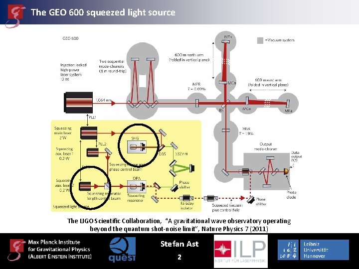 The GEO 600 squeezed light source The LIGO Scientific Collaboration, “A gravitational wave observatory