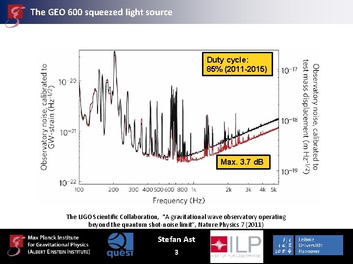 The GEO 600 squeezed light source Duty cycle: 85% (2011 -2015) Max. 3. 7