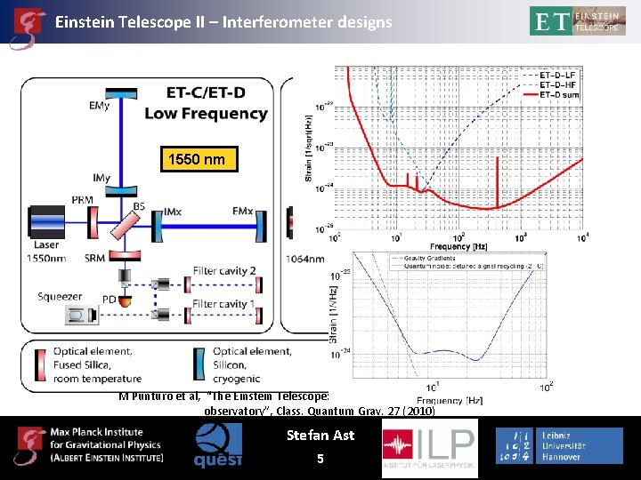 Einstein Telescope II – Interferometer designs 1550 nm M Punturo et al, “The Einstein