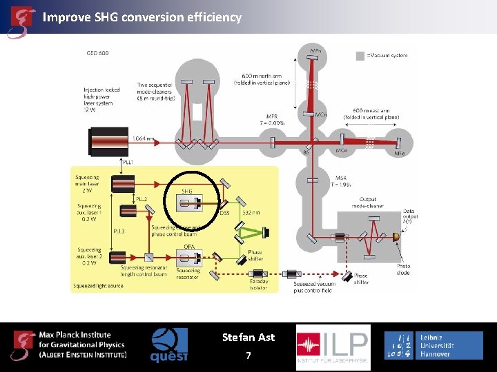 Improve SHG conversion efficiency Stefan Ast 7 