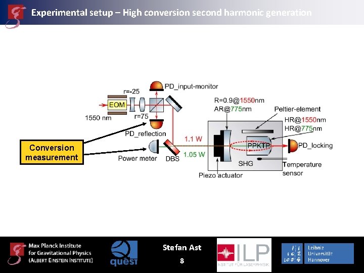 Experimental setup – High conversion second harmonic generation Conversion measurement Stefan Ast 8 